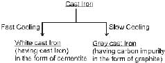 Methods of Refining of Metals | Chemistry for JEE Main & Advanced
